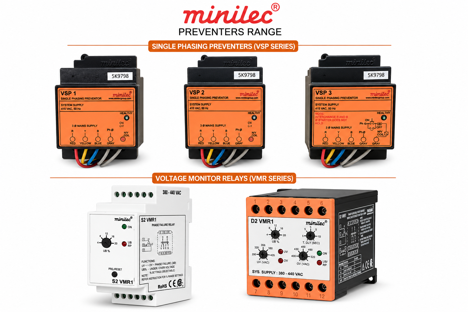 MINILEC PREVENTERS
